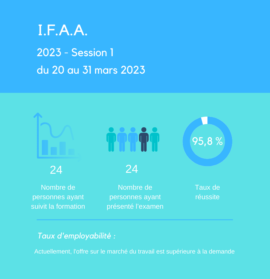 TX IFAA 2023 S1