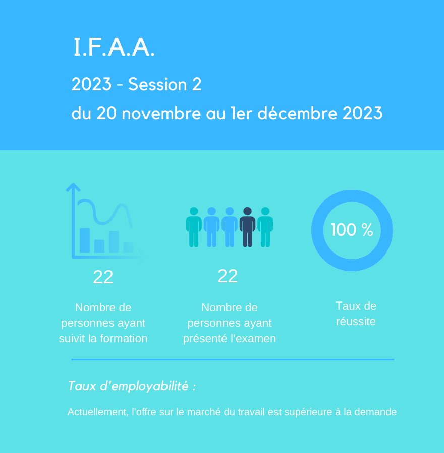 TX IFAA 2023 S2