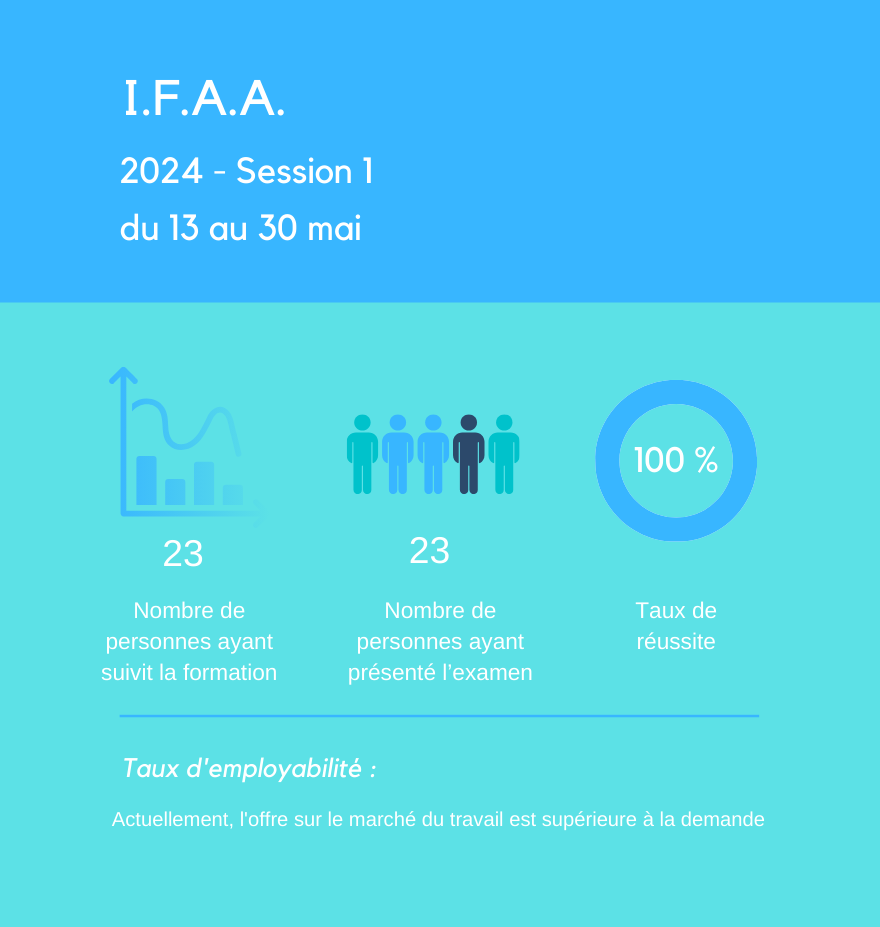 TX IFAA 2024 S1