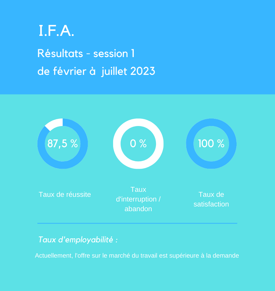 TX IFA 2023 S1
