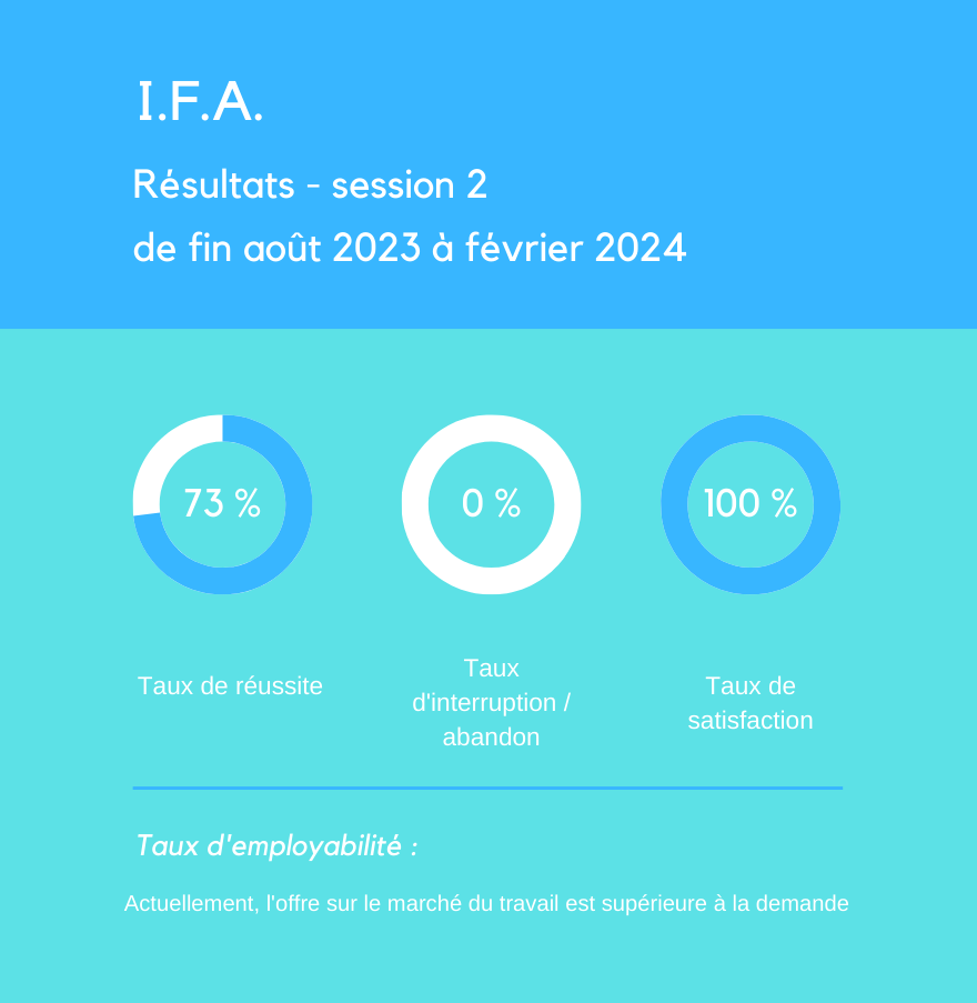 TX IFA 2023 S2