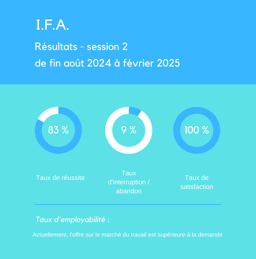 Taux 2024 IFA S2