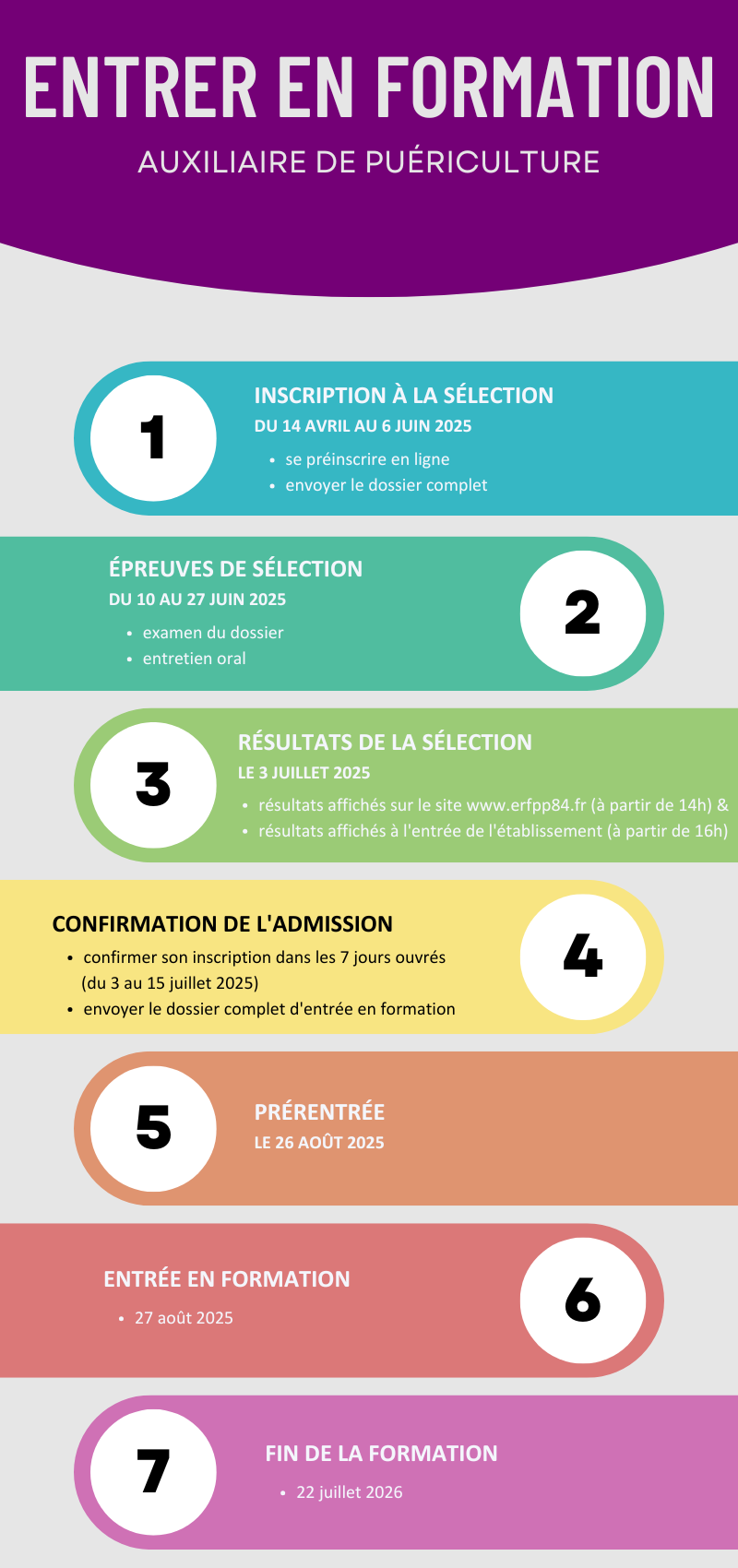 IFAP chemin accès formation 2025