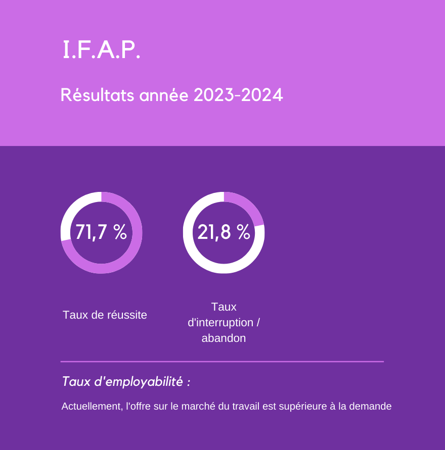 TX IFAP 2023 2024