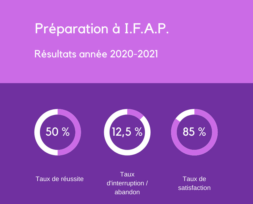 Taux 2020 2021 ifap prepa