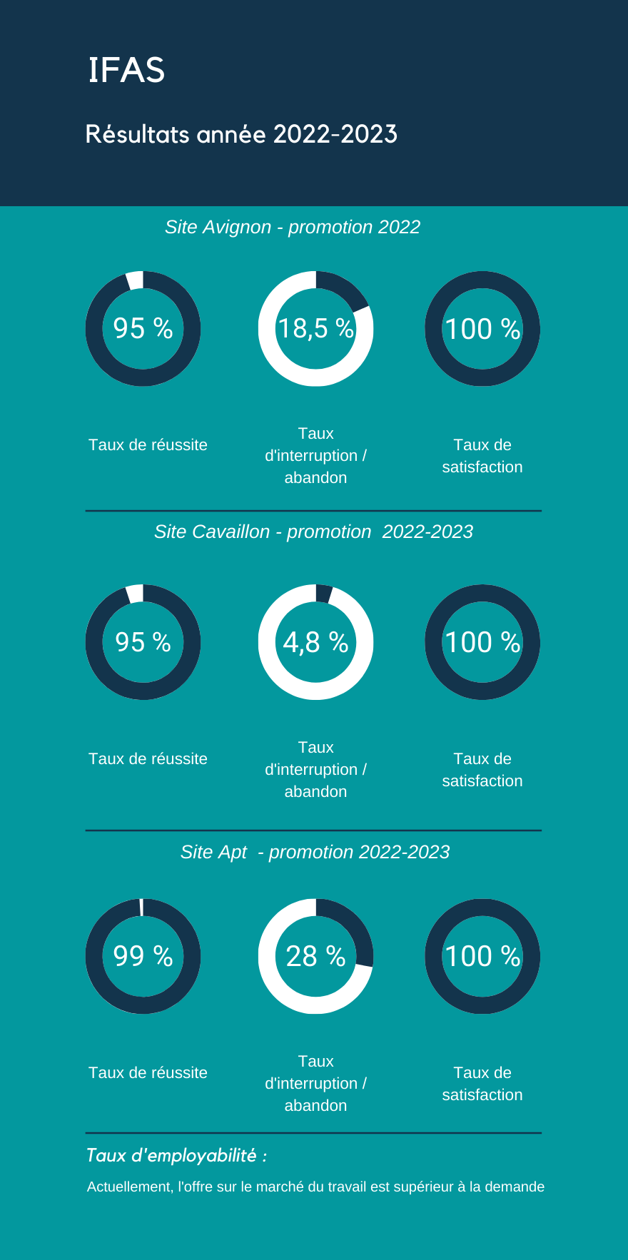 Taux ifas 22 23