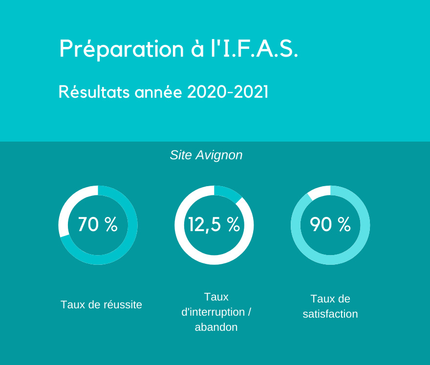 Taux 2020 2021 ifas prepa