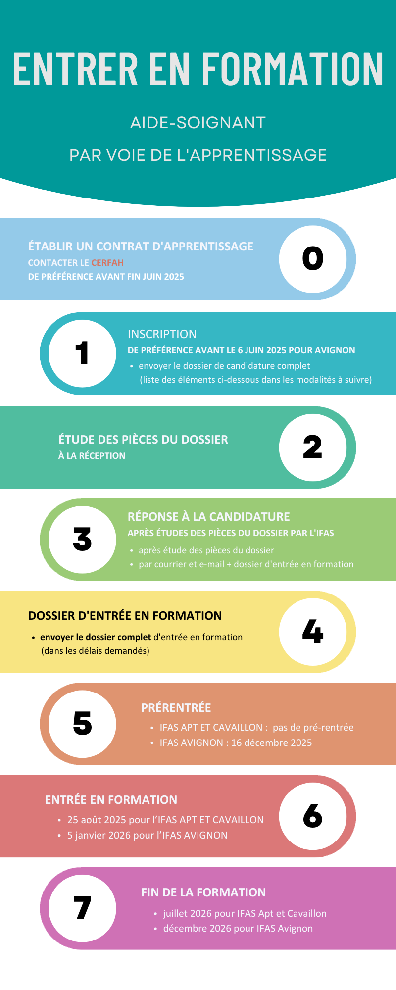 chemin accès formation app