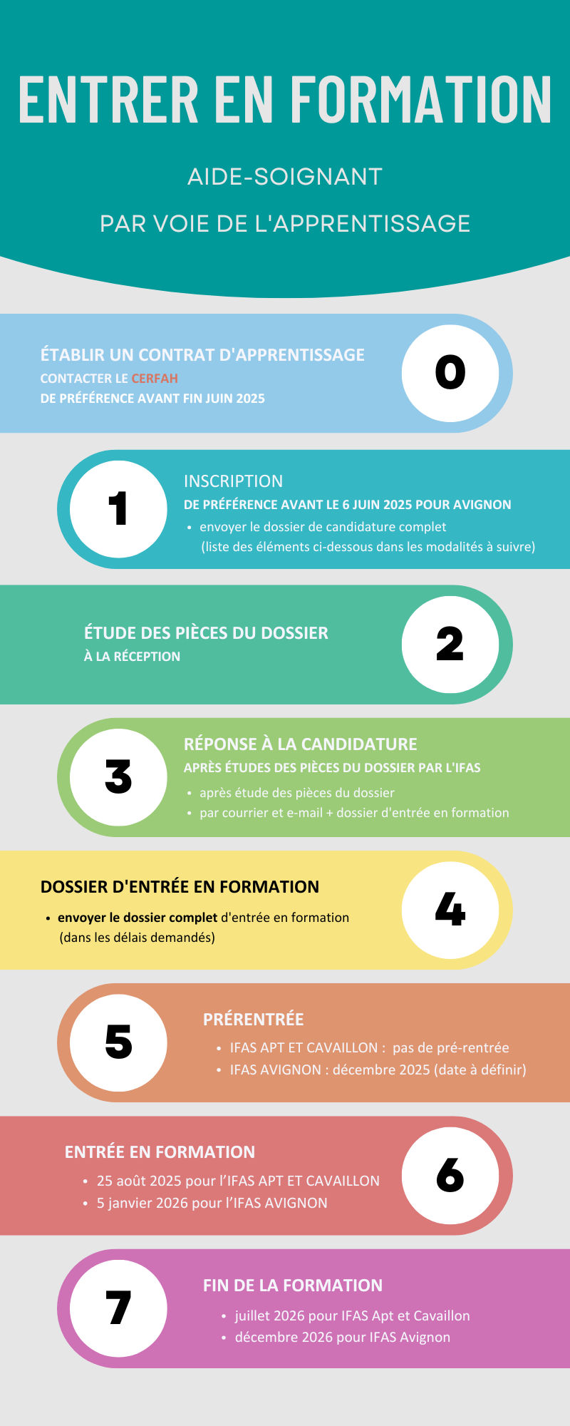 chemin accès formation 5