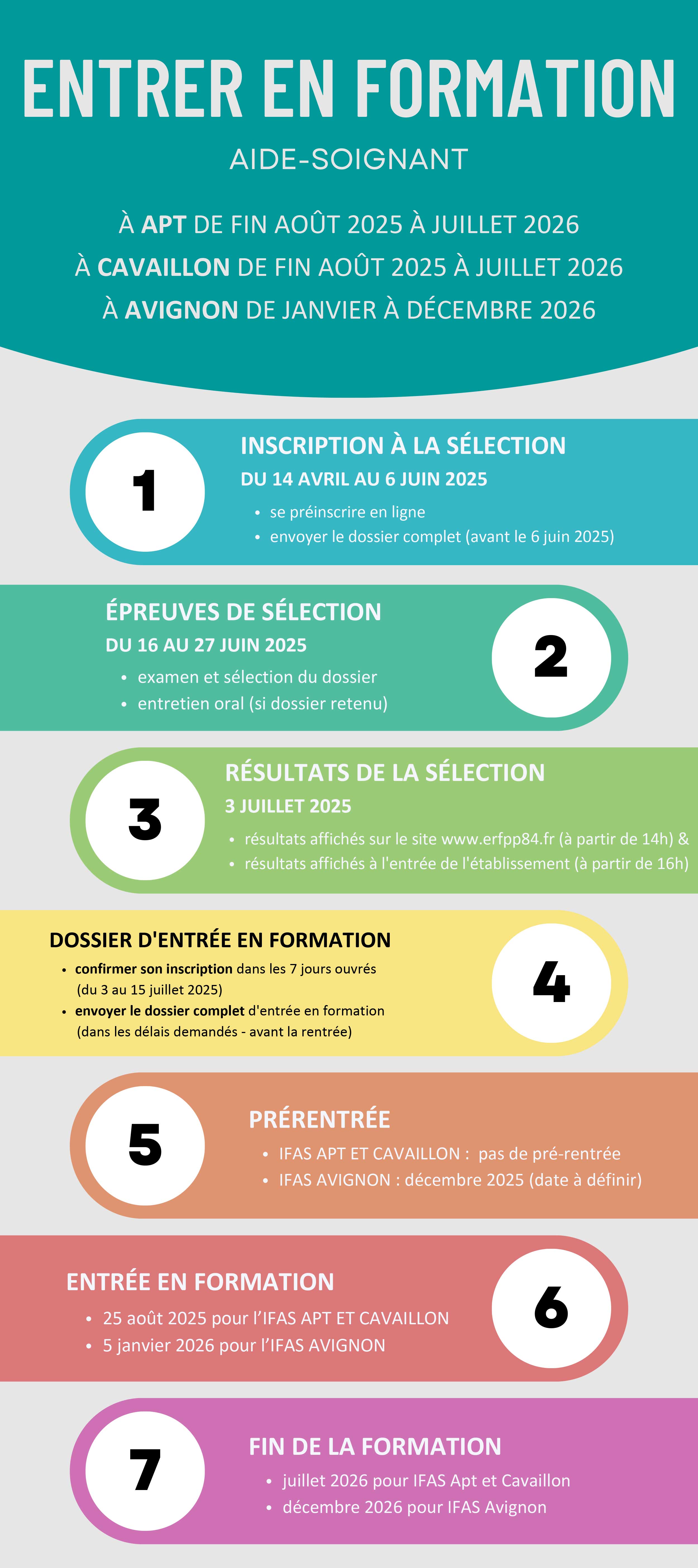 chemin accès formationw