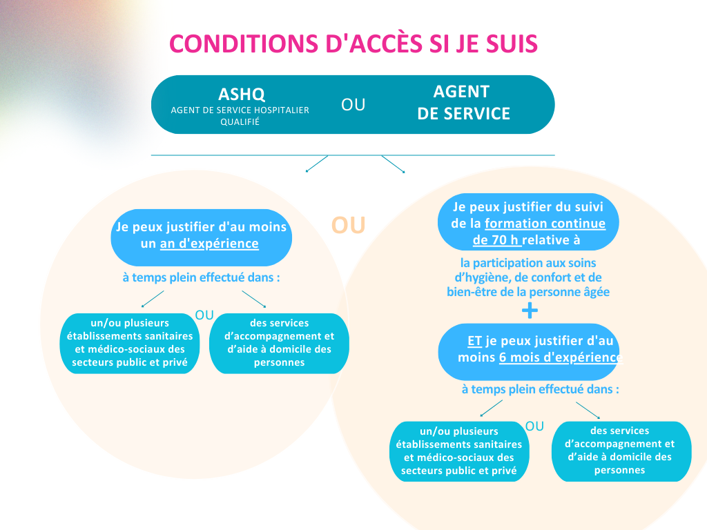 conditions ashq agent de service