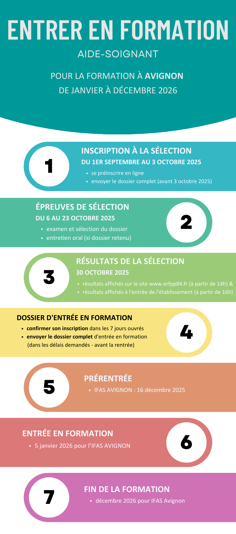 etapes entree formation IFAS Av