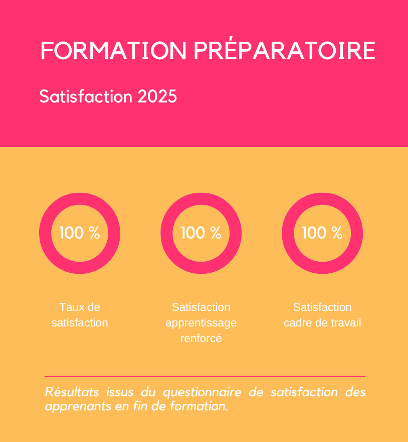TX prépa 2025