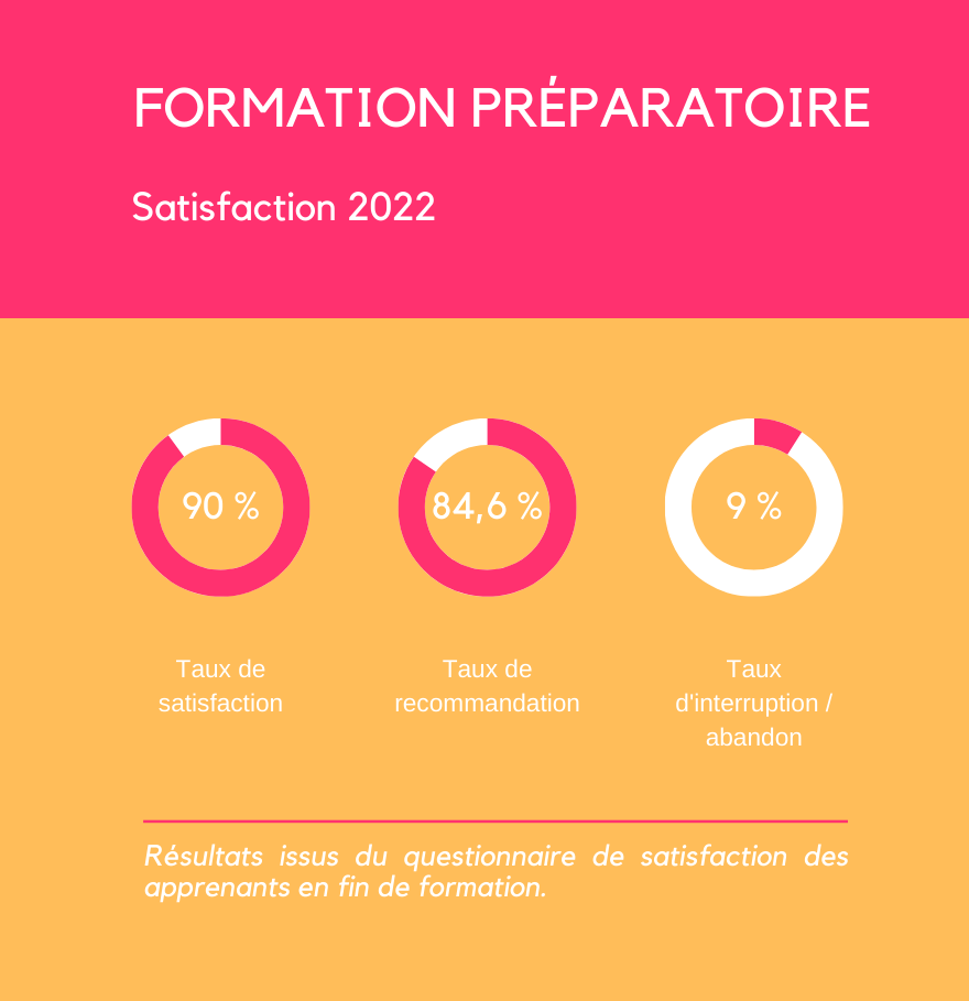 prepa taux 2022