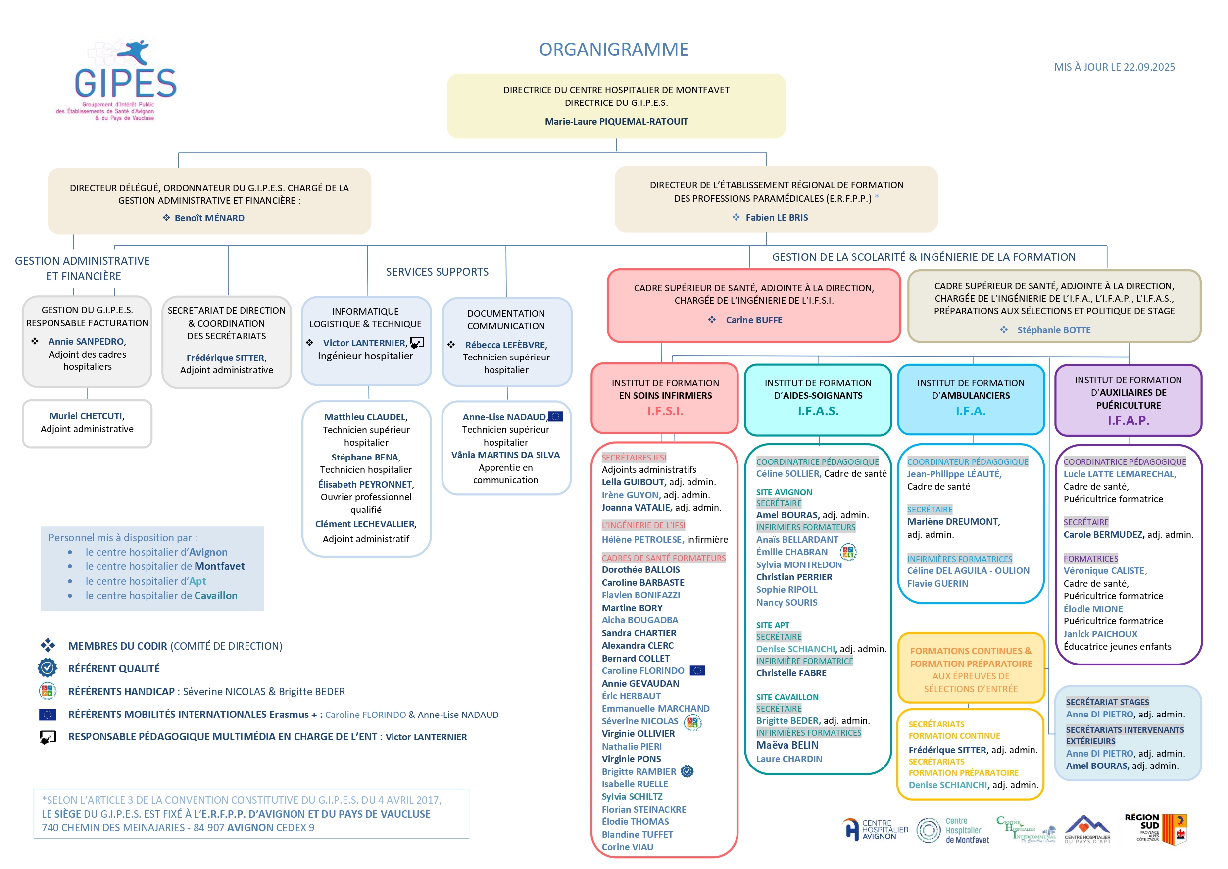 GIPES organigramme 22.09.2025 page 0001