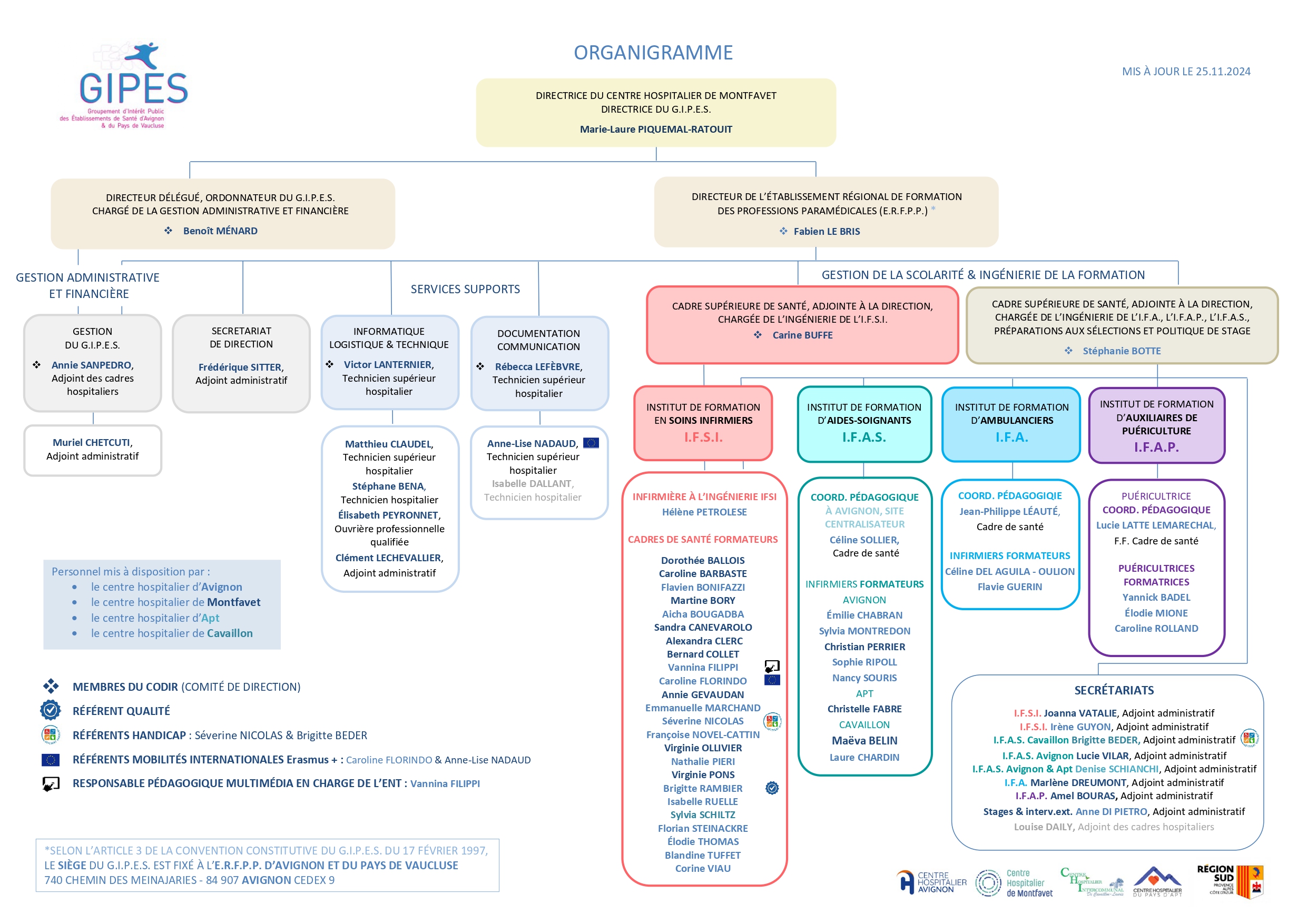 GIPES organigramme 25.11.2024 page 0001